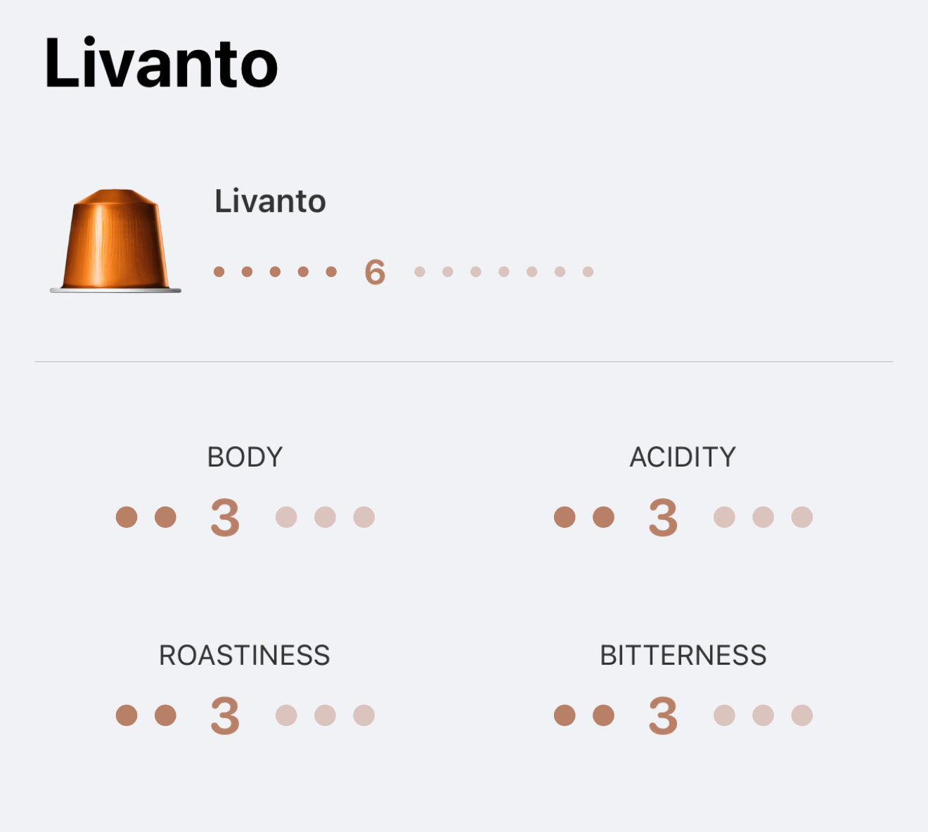 Nespresso Livanto - Ispirazione Italiana