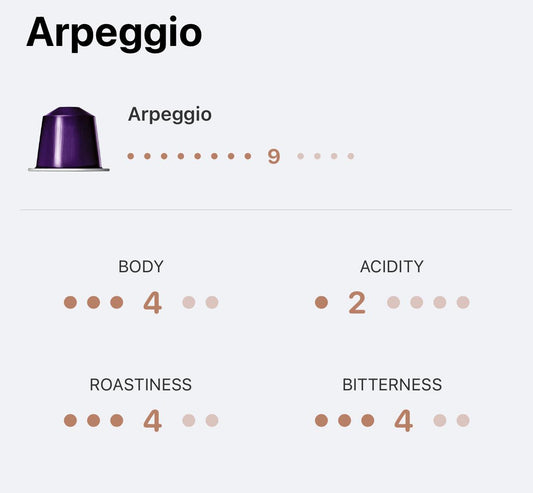 Nespresso Arpeggio - Ispirazione Italiana