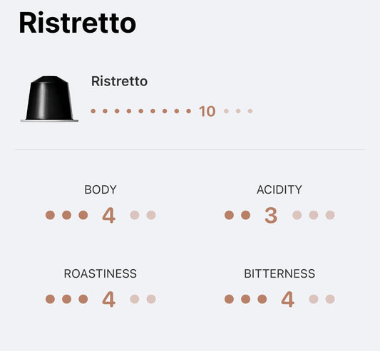 Nespresso Ristretto - Ispirazione Italiana