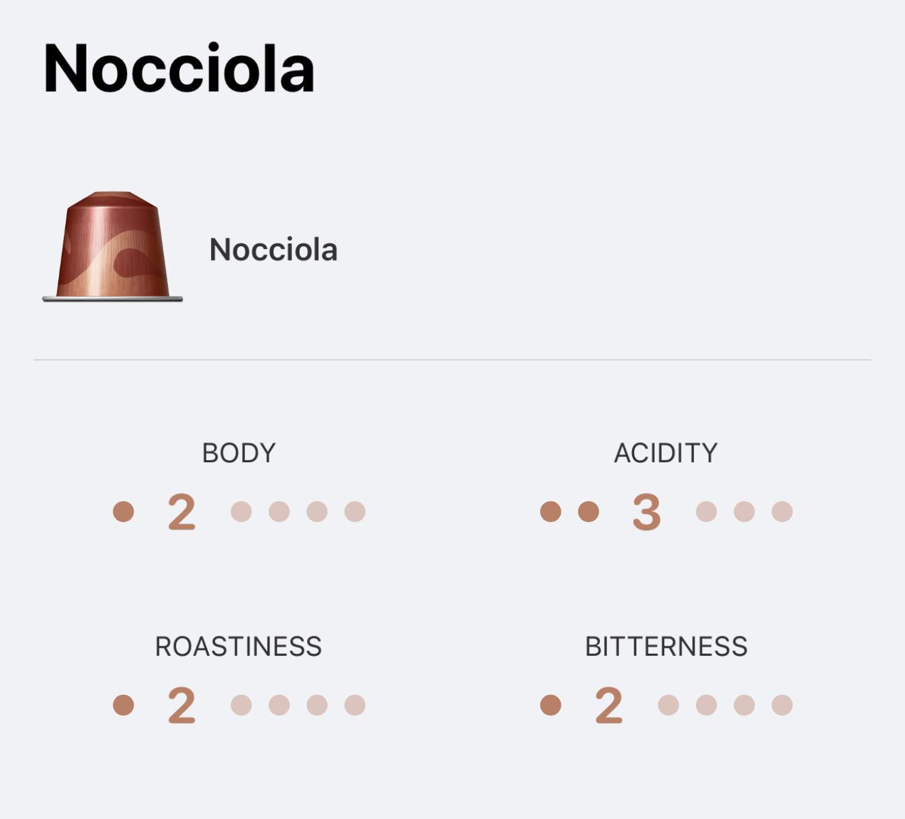 Nespresso Nocciola - Barista Creations